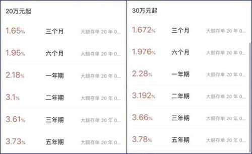  「大额」20万元购买银行大额存单好，还是大额存款好两者有什么区别