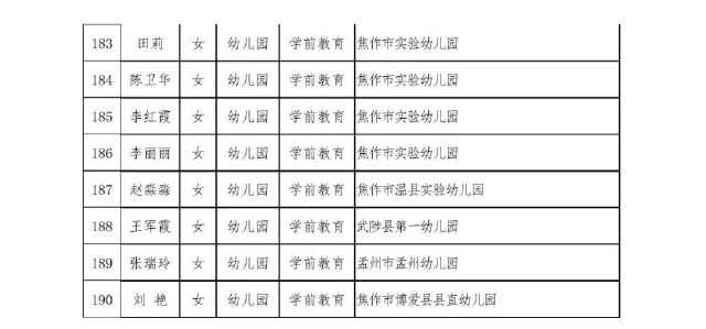  #通知#全省公示！焦作253名教师被省教育厅点名，速来给这些学校点赞打call了！