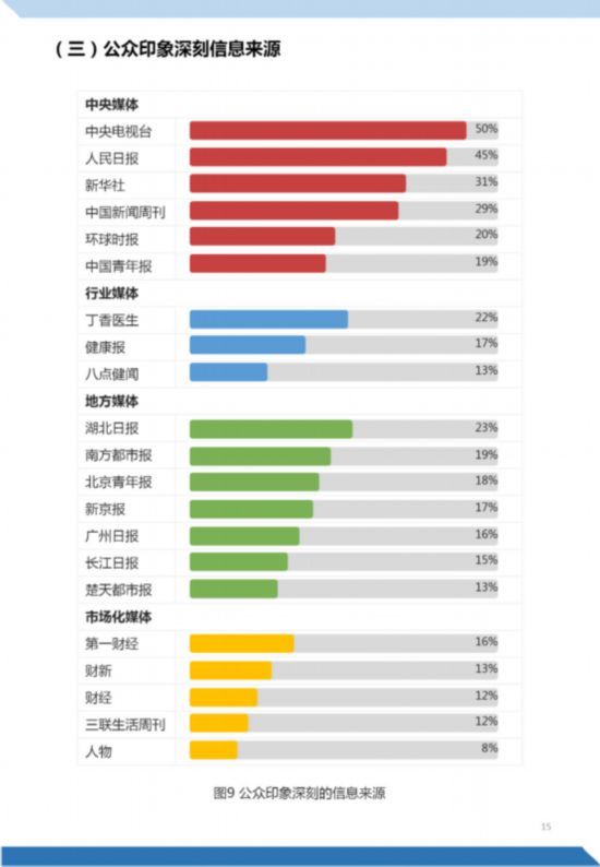  【认知】《“新型冠状病毒肺炎”公众认知与信息传播调研报告》正式发布