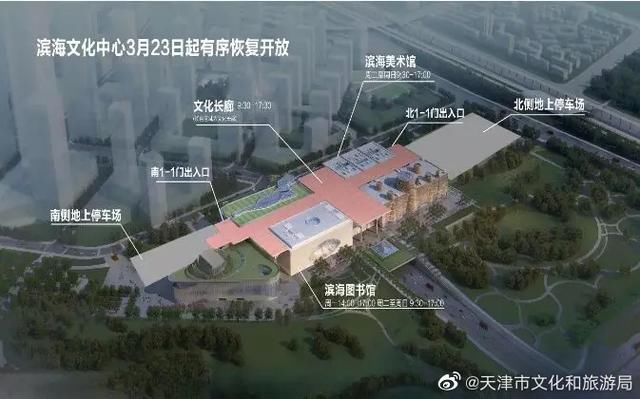  响应：保持一级响应的京津冀地区，博物馆已陆续开放