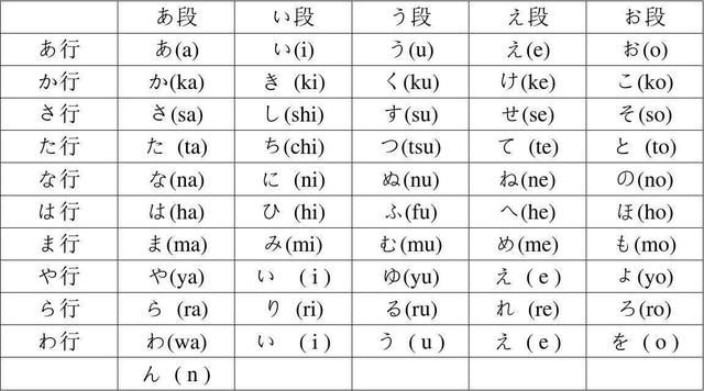 巧记日语五十音图