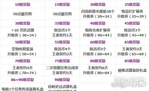DNF枪剑士新转职曝光 送90级自制史诗武器