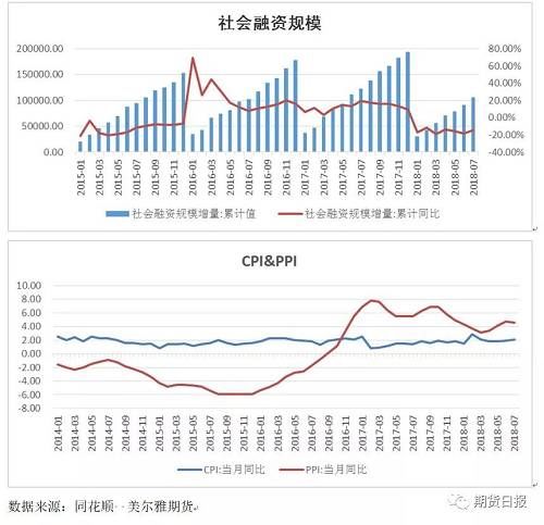 国际环境持续恶化 国内政策对冲风险--铜价继续缓慢下探