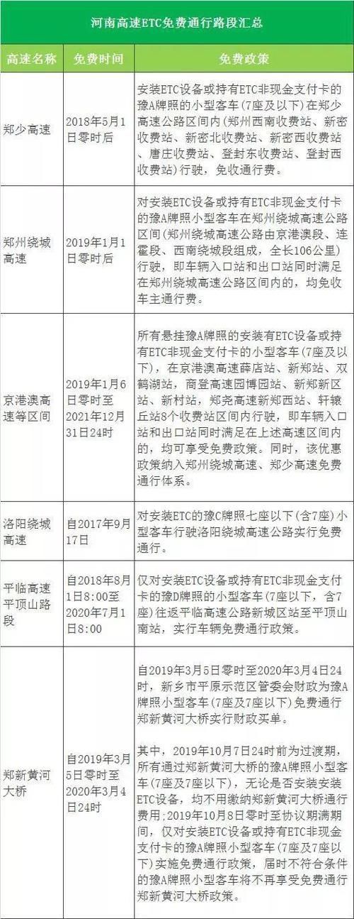  通行：不用等10.1假期，这些高速路段使用ETC可以免费通行