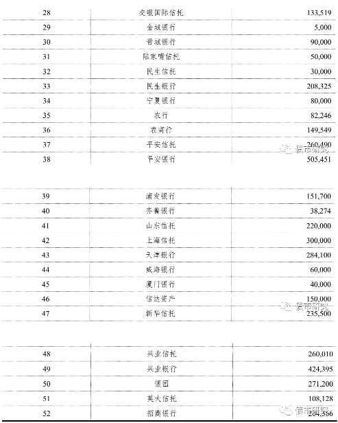 天房集团负债1830亿恐成新雷 借款方涵10大股