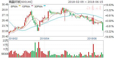 四公司公告重大事项今日停牌_【快资讯】