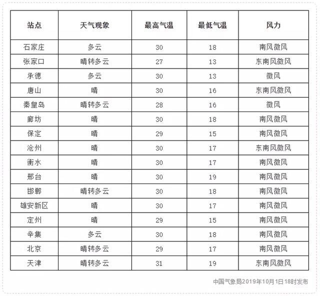  #冷空气#中雨 阵风8级！冷空气正在靠近……