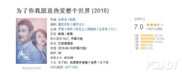 奔着郑爽罗晋去的 结果却被他们吸了粉