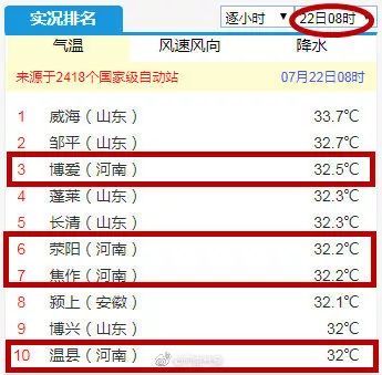 河南人挺住！雨！大雨！大暴雨！今晚要来了！