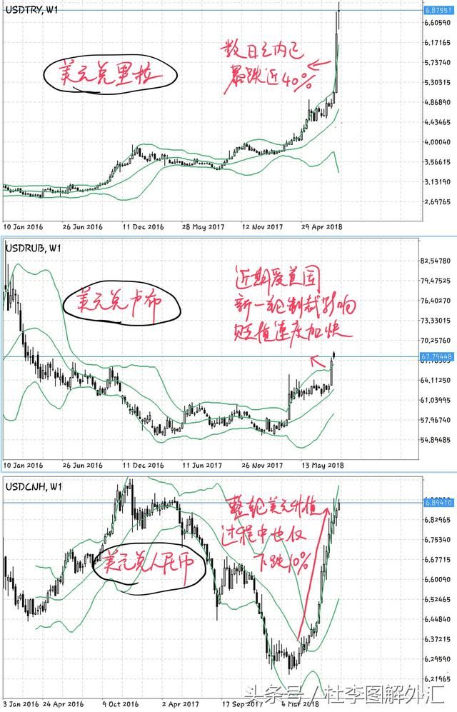 美欧日零关税难实现，美国最终目标是人民币汇率