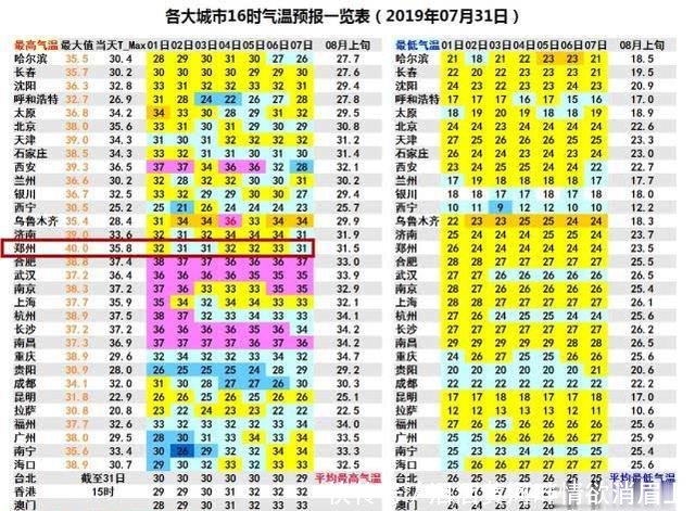 河南8月暴雨开场！接下来多地“泡汤”，这些区域都“蓝”了