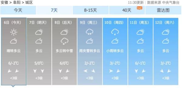 刚刚！中央气象台紧急发布！安徽将有大到暴雪！
