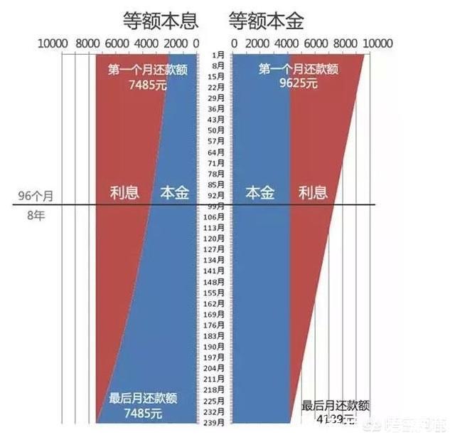 三十年的房贷，还多少年后再一次性还完比较合适？