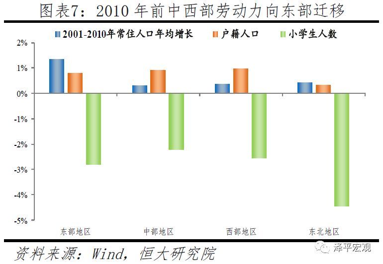  「判断人口流动趋势」中国人口大流动：3000个县全景呈现