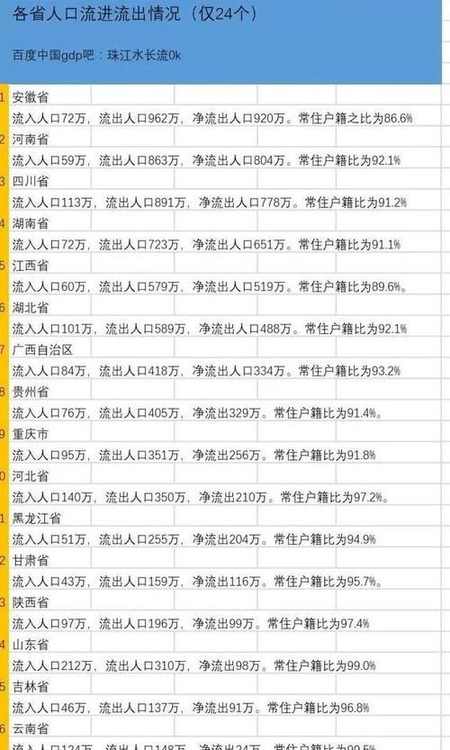  【东北三省】曾经的工业大东北，现在的东北人都去哪了？
