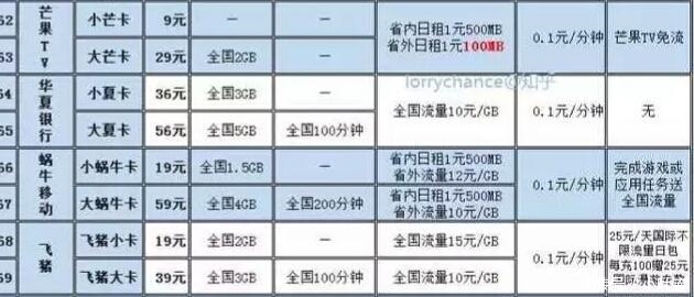  「套餐」移动8元来了，你还赶紧去改吗？可以直接改