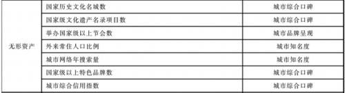  品牌■中国百强品牌城市榜单公示，山东8个地级市上榜！