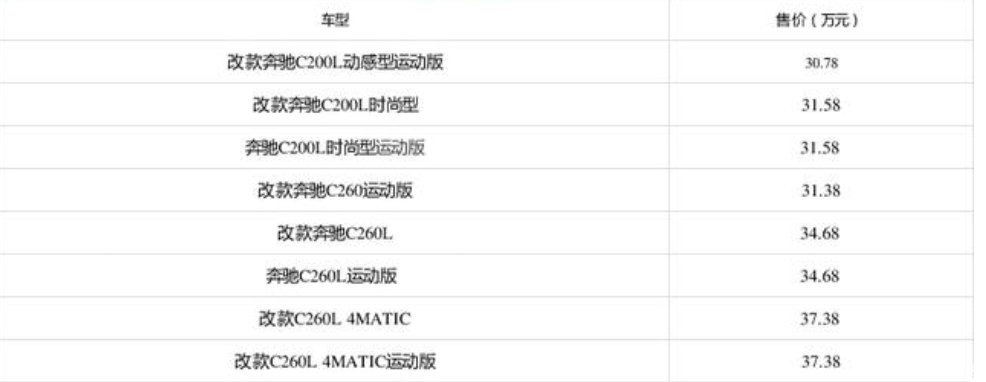  『上市』2020款奔驰C级正式上市 售价30.78万元起，C300运动版车型停产