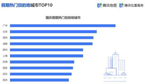 腾讯地图发布2019国庆出行大数据预测：十大冷门5A景区值得一去