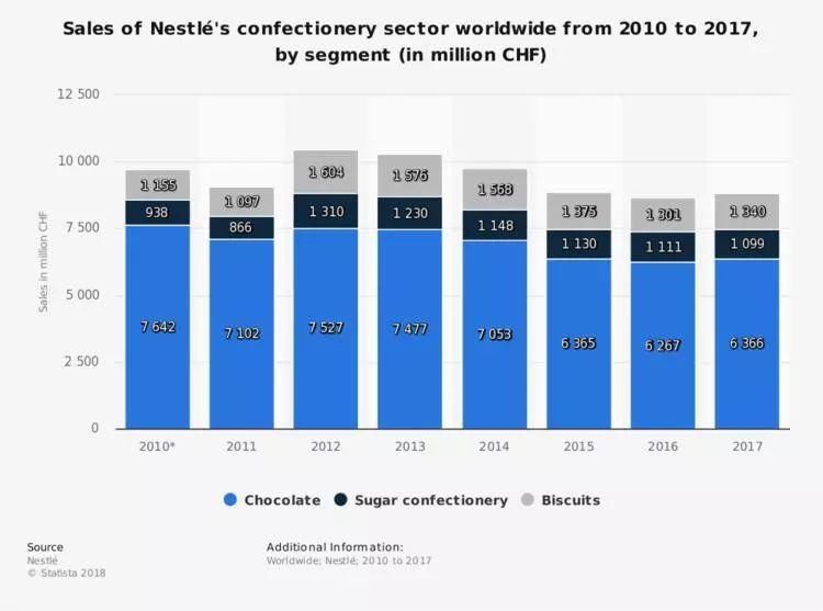 糖精、反式脂肪酸……健康饮食的潮流最后为什么往往被证明是错的