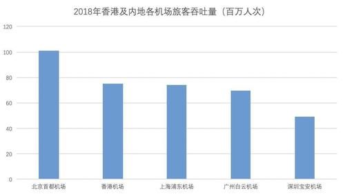 香港机场连续两日取消航班，一个国际超大枢纽机场瘫痪的后果有多