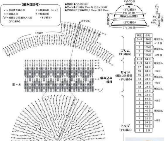  【手工】春夏对抗紫外线，你需要为自己织一顶帽子，DIY手工编织附教程