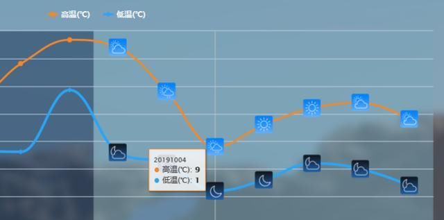  南方人：寒潮预警！较强冷空气兵临城下，北方马上降温！南方人