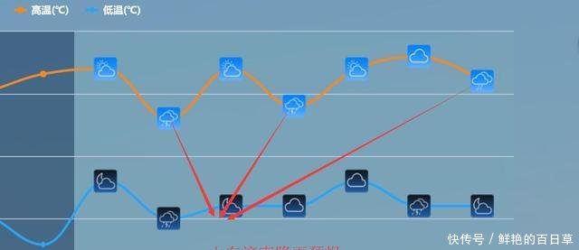 6号台风或要来了！权威预报再次确定，山东喜雨可能23日就出现