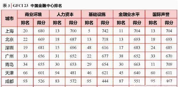  [青岛]山东青岛如果在浙江省排名，会是怎样的？