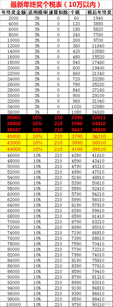 苏州人年终奖人均6625元，排名全国21