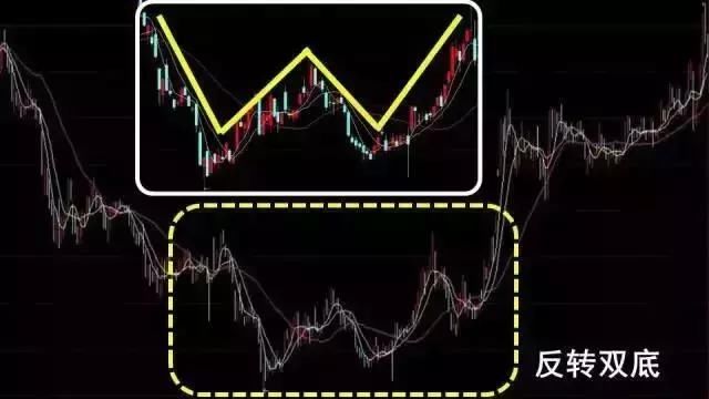 中国股市最有可能赚钱的一种人：牢记经典双底形态，值得散户深思