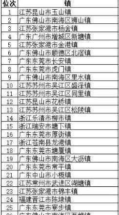  gdp|浙江龙港镇“撤镇设市”！镇GDP全国排不到前10，凭啥升格为