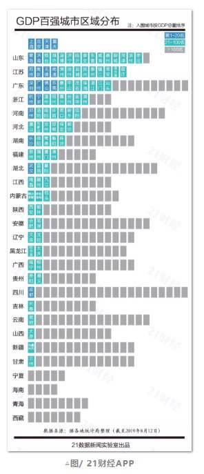 城市GDP百强榜出炉！东莞入20强！广东上榜的城市还有·····