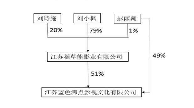 刘诗诗、赵丽颖被“抛弃”，阿里刚刚紧急撤离!