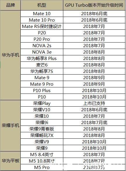 华为 吓人技术 开始更新,你手机收到了吗?!_【