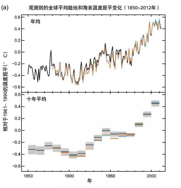 数说厄尔尼诺：厄尔尼诺将至，为何还会这么冷？