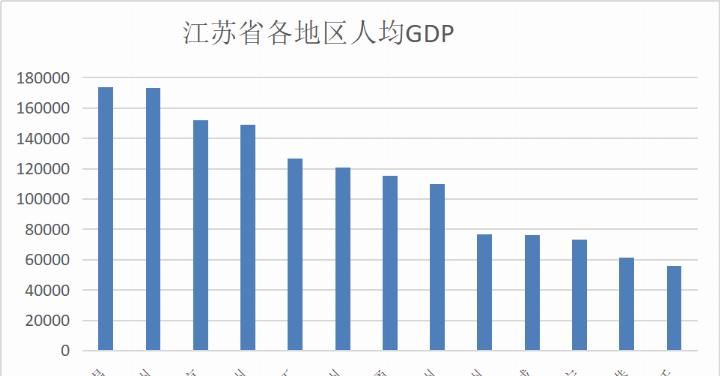 中国经济榜首大战：江苏能不能凭这点力压广东？