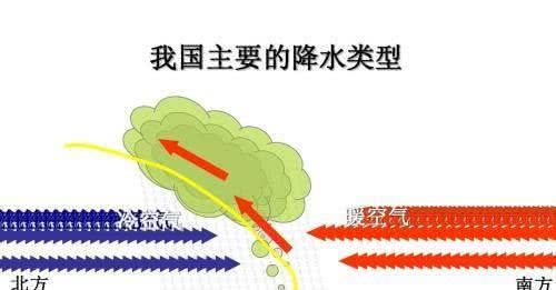 2019年7月下旬副热带高压还会来山东吗？看完颠覆认知