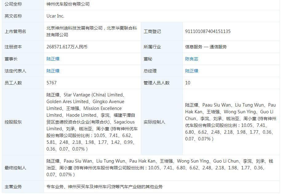  『子公司』神州优车:幸咖啡事件对公司及控股子公司经营活动无直接影响