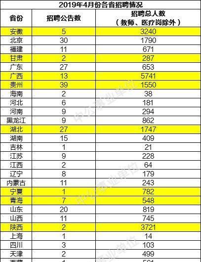  招聘■2020年第一批事业单位大型招聘考试即将到来