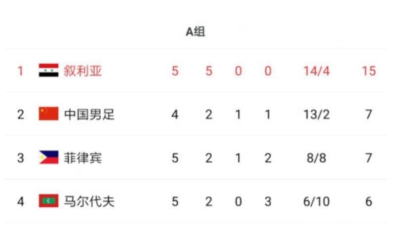 国足对叙利亚背后