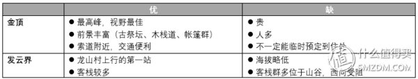 缘起流星雨，徒步武功山拍摄，下山遇险阻!