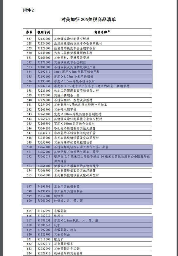 中方拟对原产美国约600亿商品加征关税,与特钢相关的有哪些……