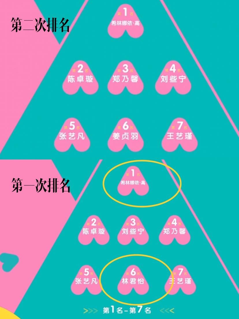  舞台：《创3》首发席位概况：5个钉子户2个退步生，只有她成功逆袭