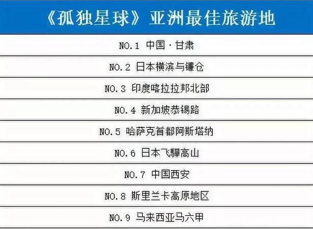 甘肃这次真的火了!勇夺亚洲最佳旅行地冠军,它究竟有多美?