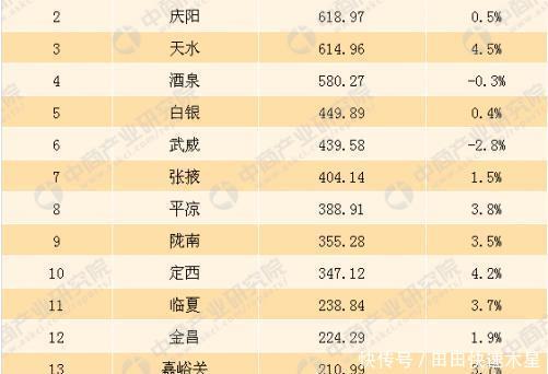  GDP：全国还有100多个地级市GDP不足1000亿分布在多个省区！