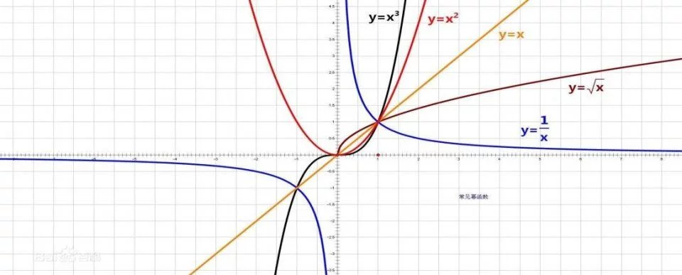 高中生:高中数学19个知识点、6种解题思路,等你来看 - 行者 - wangkeqin 的博客 高中生:高中数学19个知识点、6种解题思路,等你来看 - 行者 - wangkeqin 的博客