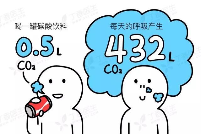 健康常识｜辟谣！酸碱体质的真相让你大吃一惊