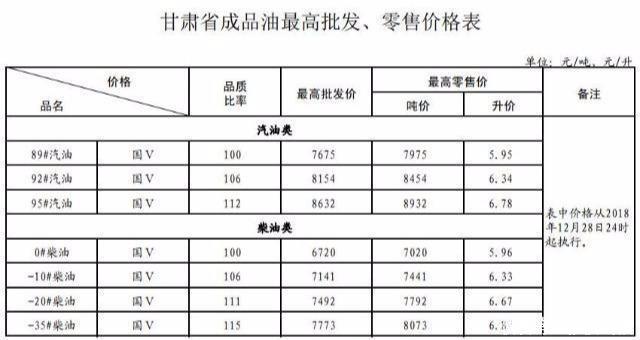 今日油价：昨日凌晨加油站油价下调以落实，30日92号汽油最新油价
