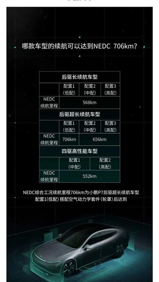 『工程师』请回答“NEDC 706公里”| 工程师说